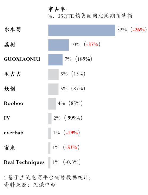 尔木萄 vs 荔树冰球突破技巧粉扑：(图4)