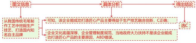 地理 二轮微专题22 市场竞争力冰球突破爆百万大奖2025高考(图4)