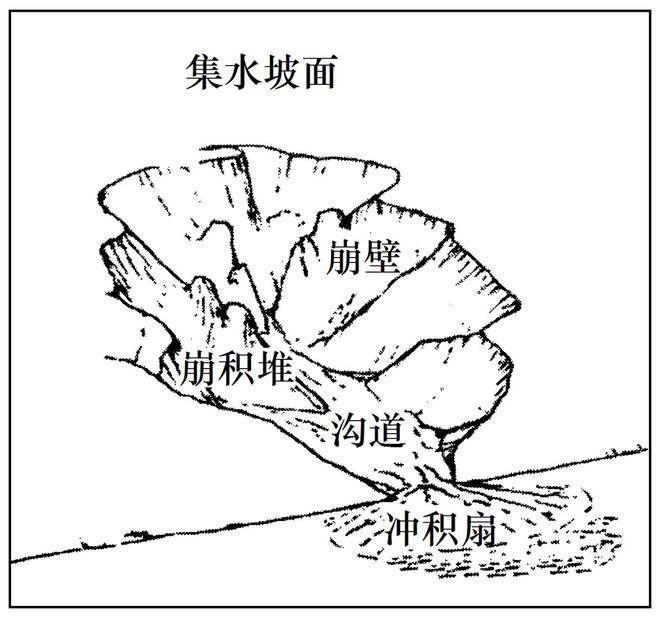 地理 二轮微专题22 市场竞争力冰球突破爆百万大奖2025高考(图5)