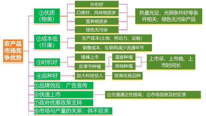 地理 二轮微专题22 市场竞争力冰球突破爆百万大奖2025高考(图7)