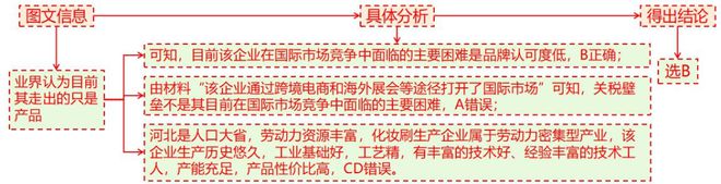 地理 二轮微专题22 市场竞争力冰球突破爆百万大奖2025高考(图12)