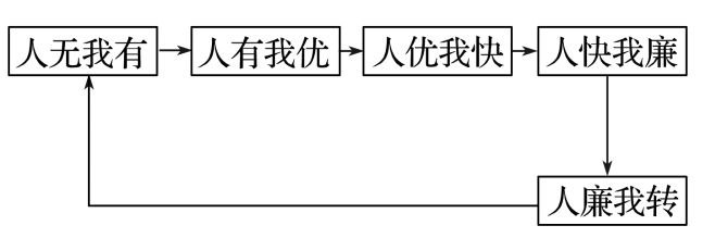 地理 二轮微专题22 市场竞争力冰球突破爆百万大奖2025高考(图10)