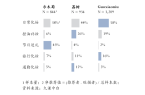 尔木萄 vs 荔树冰球突破技巧粉扑：